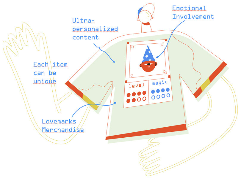 Merch38's e-commerce dynamic engine